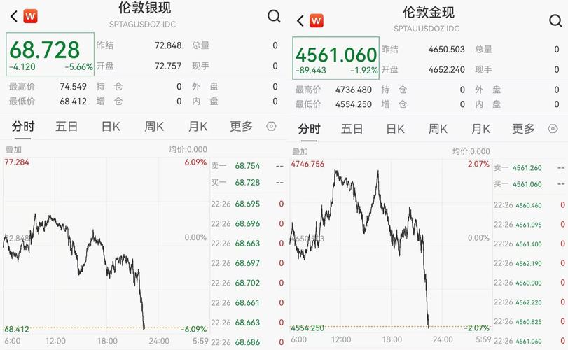 澳新银行预计第二季度金价将触及5800美元/盎司