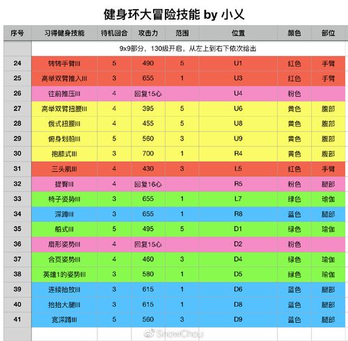 健身环技能树怎么开（健身环 技能点数怎么拿）