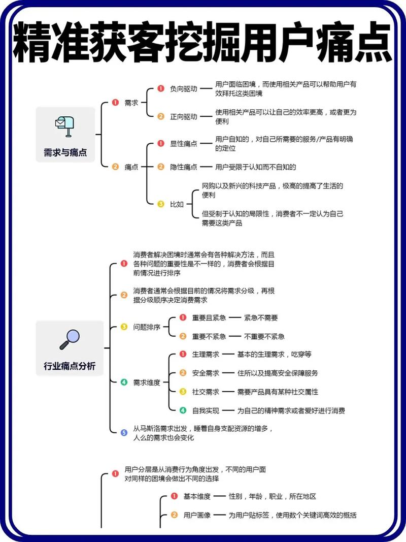 如何抓住用户痛点做产品（如何抓住用户痛点做产品的客户）
