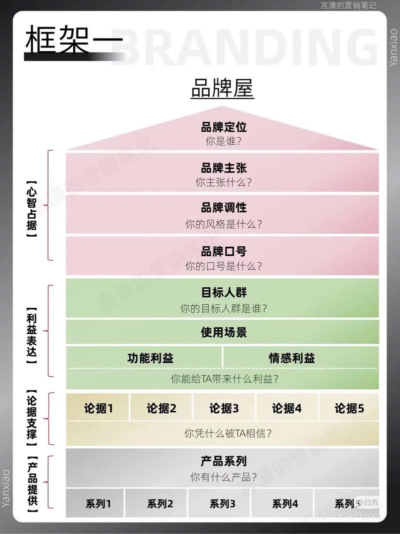 顶层品牌设计是什么（顶层品牌设计是什么工作）