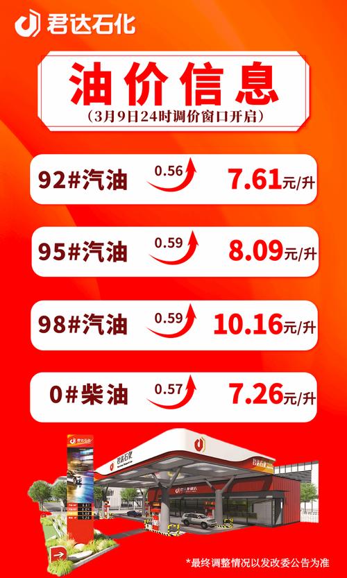 今晚油价是否涨价（今晚油价涨到多少）