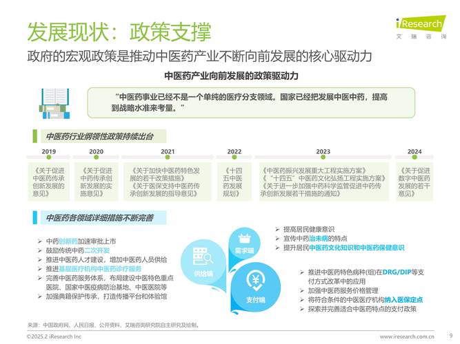 医药健康产业发展领域（医药健康产业政策）