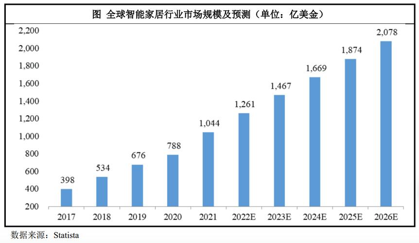 2021年智能家居最新现状（2021年智能家居最新现状如何）