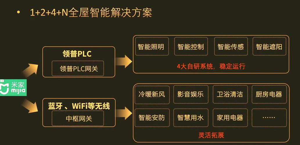 2021年智能家居最新现状（2021年智能家居最新现状如何）