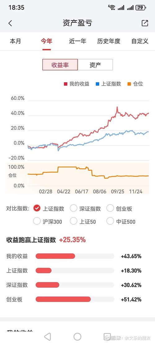 德琪医药-B早盘涨超3% 2025年度经调整年内亏损同比收窄23.5%