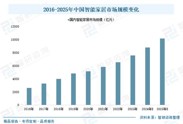 智能家居以后的趋势（以后智能家居发展趋势）