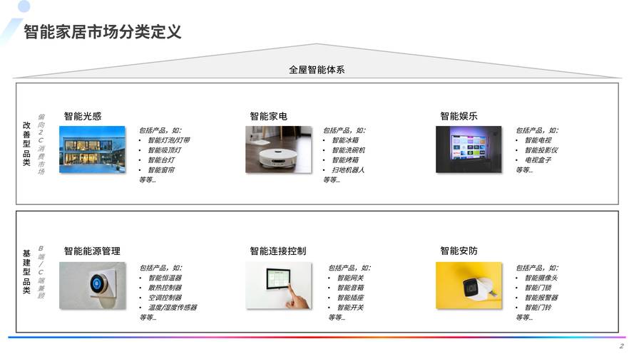 智能家居以后的趋势（以后智能家居发展趋势）