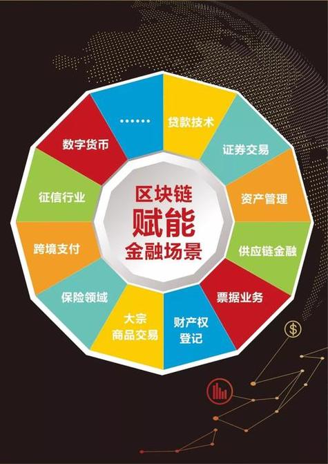 区块链3.0概念股（区块链30是什么意思）