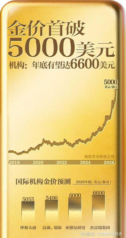 GTC泽汇资本:黄金流动性承压 关键支撑位见分晓