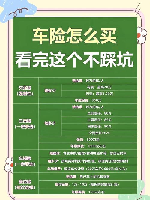 车险续费优惠（车险续费优惠怎么算）