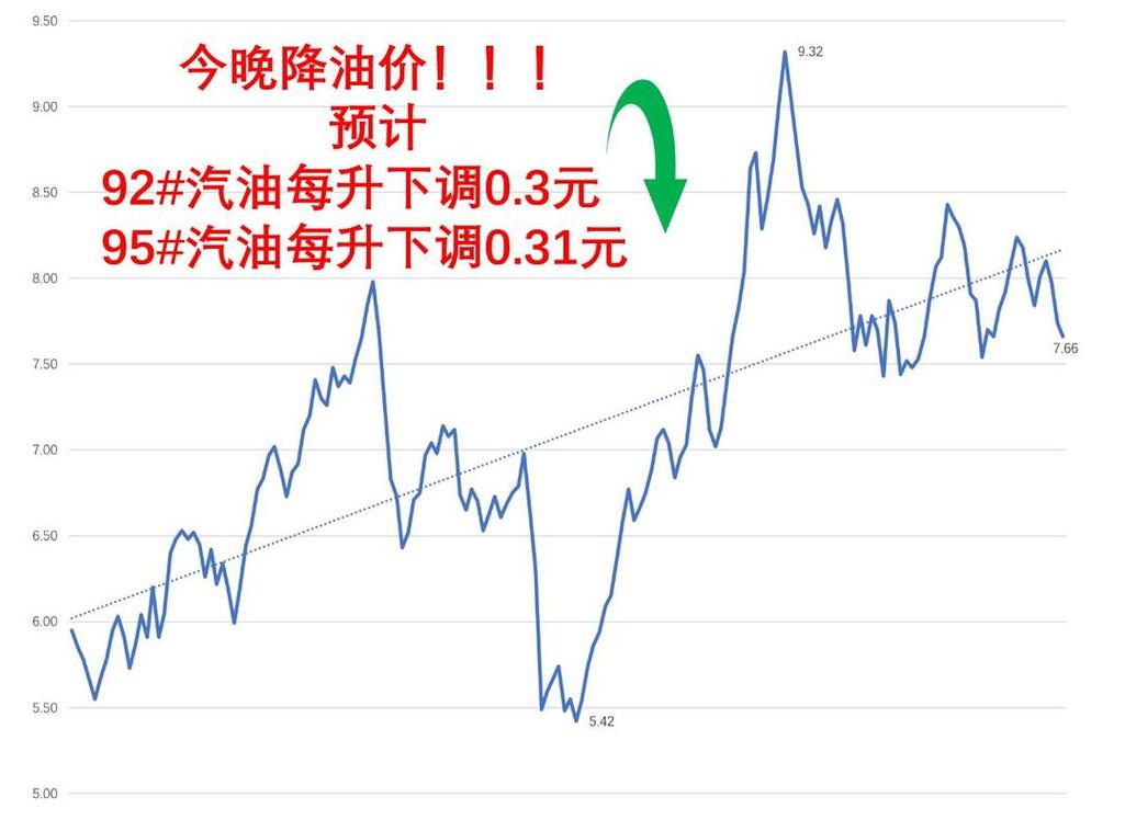 欧洲股市上涨 油价走高提振能源巨头股价