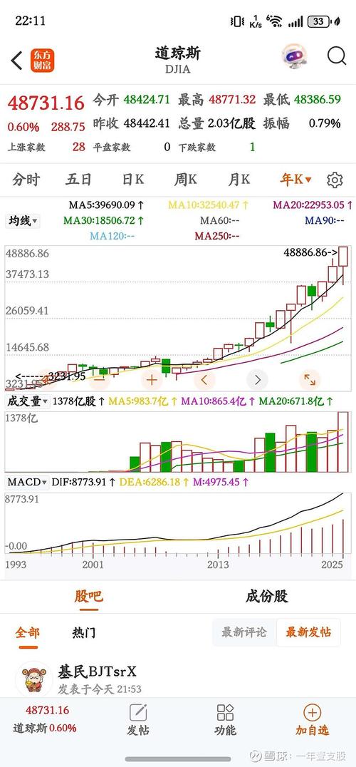 伯恩斯坦：Strategy股价仍有上涨空间