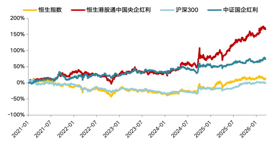 华安基金：地缘催化叠加避险升温，HALO资产成资金避风港