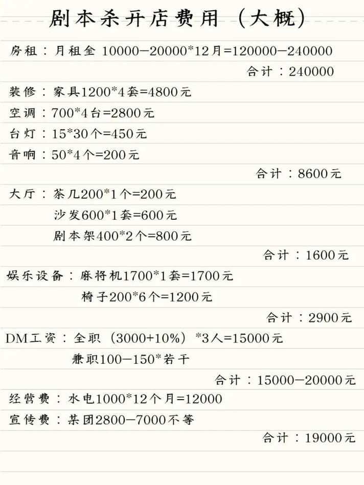 剧本杀开店成本（剧本杀开一家店投资多少）