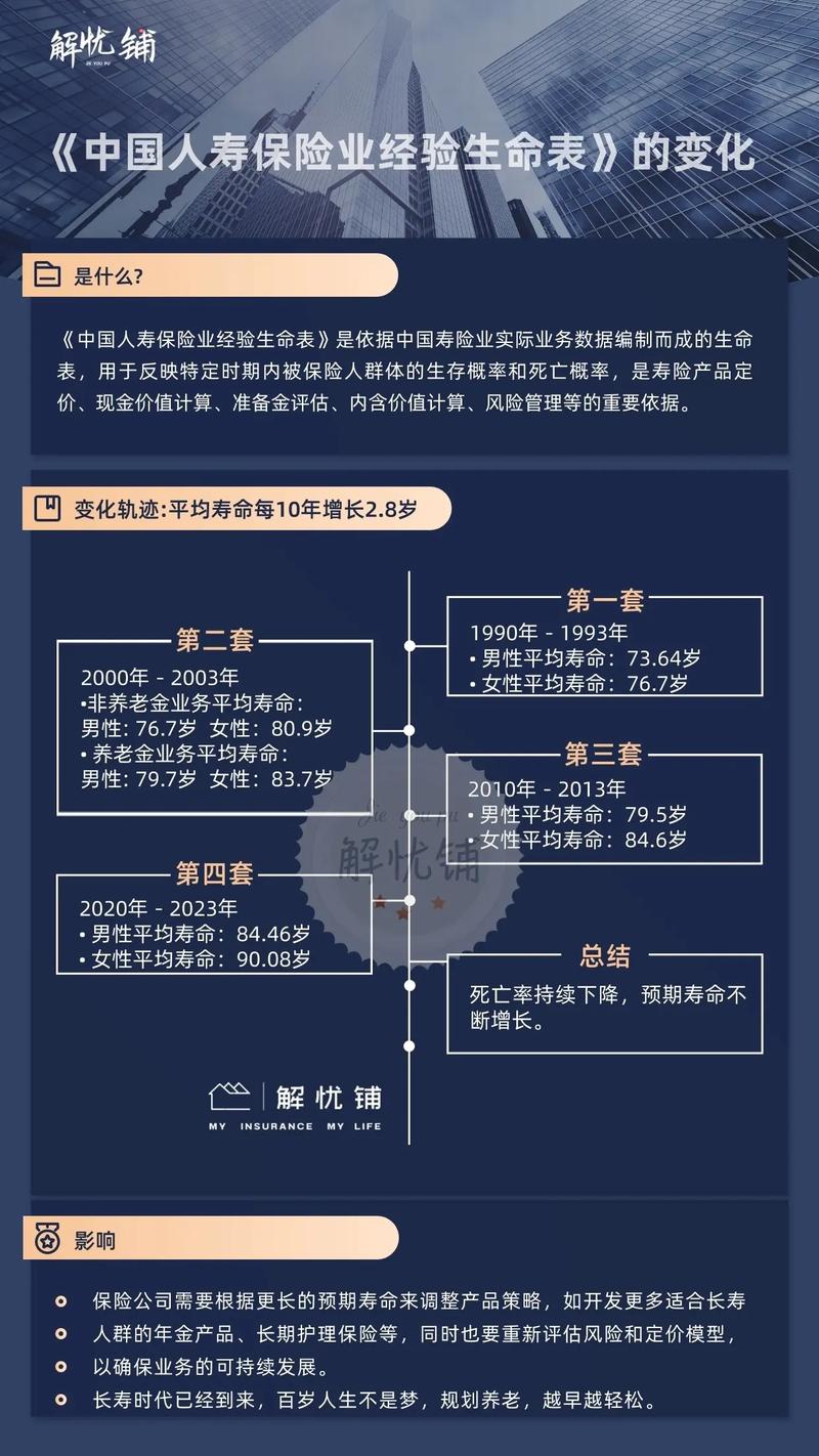 锚定长期价值	，锻造稳健底盘——百年保险资管以资产配置为核心穿越周期