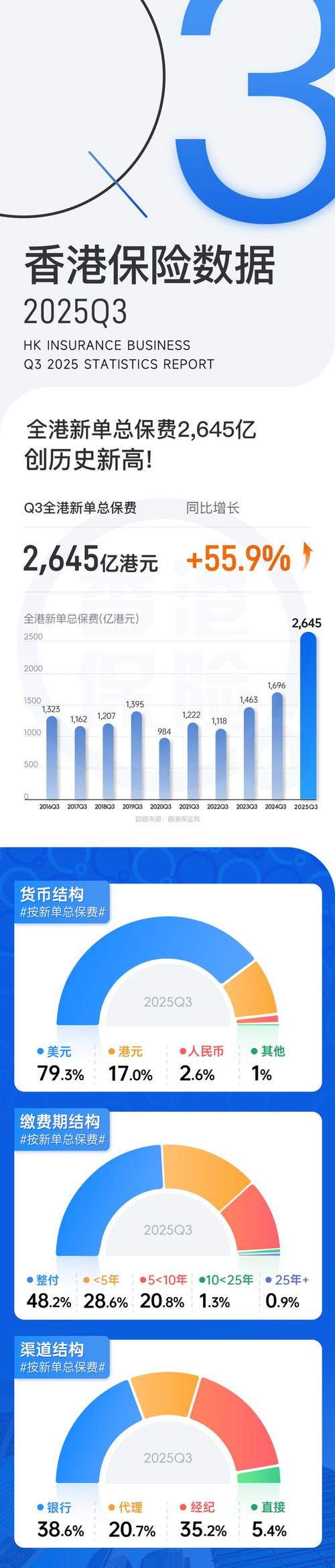 中国太平:2025年股东应占溢利270.59亿港元 同比增长220.9%