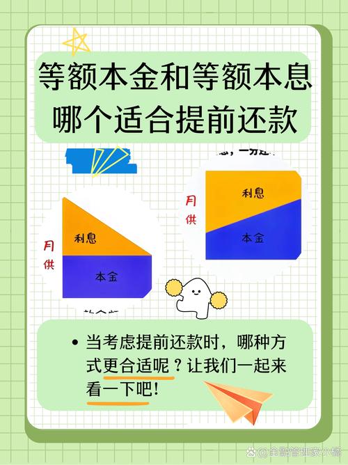 房贷提前还款利息会减少吗(等额本金好还是本息好)