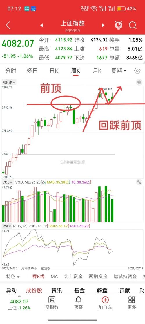 早盘：美股涨幅收窄 道指上涨200点