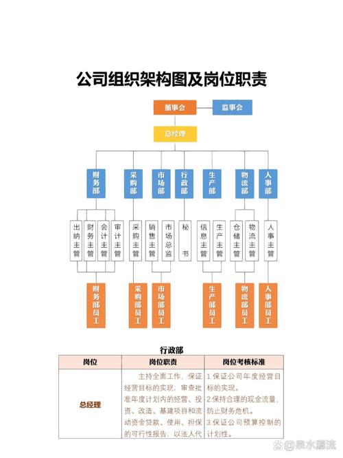 组织架构图模板word（组织架构图在docx制作方法）
