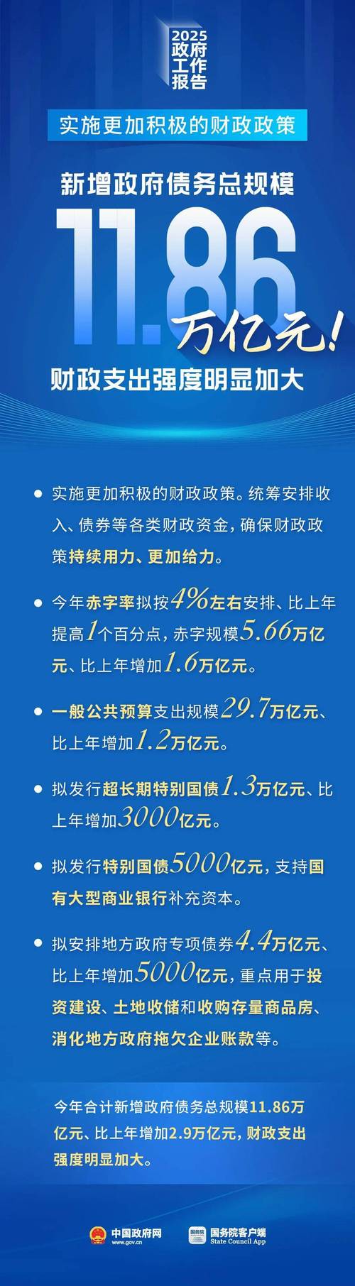 金融政策是货币政策还是财政政策呢（金融政策是不是货币政策）