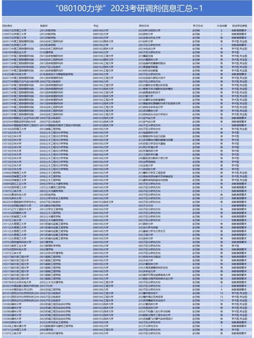 考研调剂信息什么时候出（2021年考研调剂信息什么时候出来）
