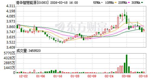 华星控股发盈喜 预期2025年度股东应占溢利约2亿港元同比扭亏为盈