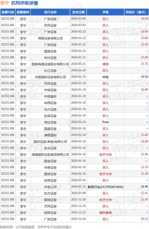 中远海运国际绩后跌超4% 2025年度股东应占溢利上升至7.71亿港元