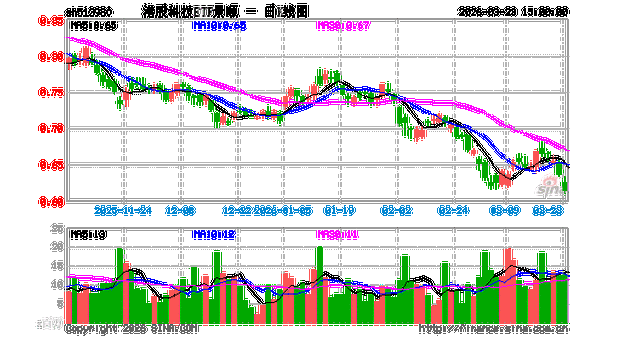 港股科技ETF景顺（513980）：外卖大战降温背后	，港股科技迎来配置窗口？