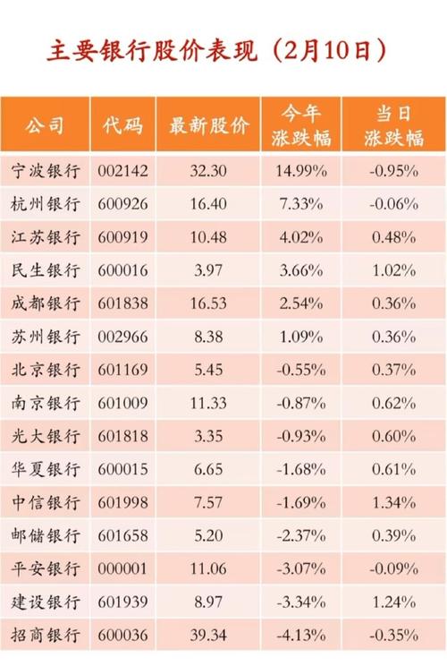 中芯国际：2025年收入93.27亿美元，同比增长16.2%