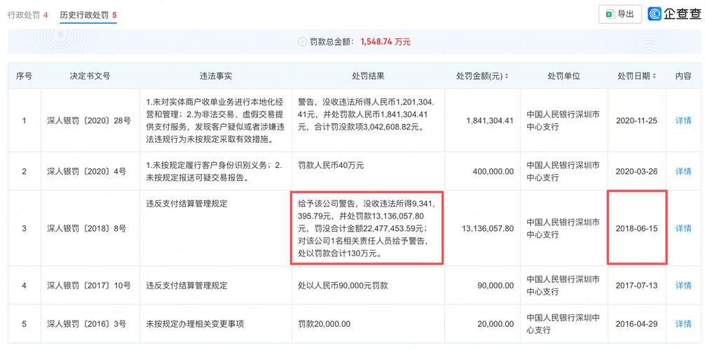 因违反支付结算管理规定	，盛付通被罚261.1万元并停止新增T+0资金结算服务6个月