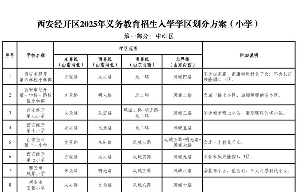 2025学区房政策(2025学区房政策最新规定)