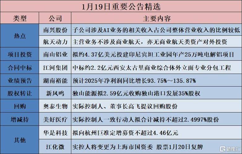 南山铝业：董事会审议通过《山东南山铝业股份有限公司2025年度董事会工作报告》等多项议案