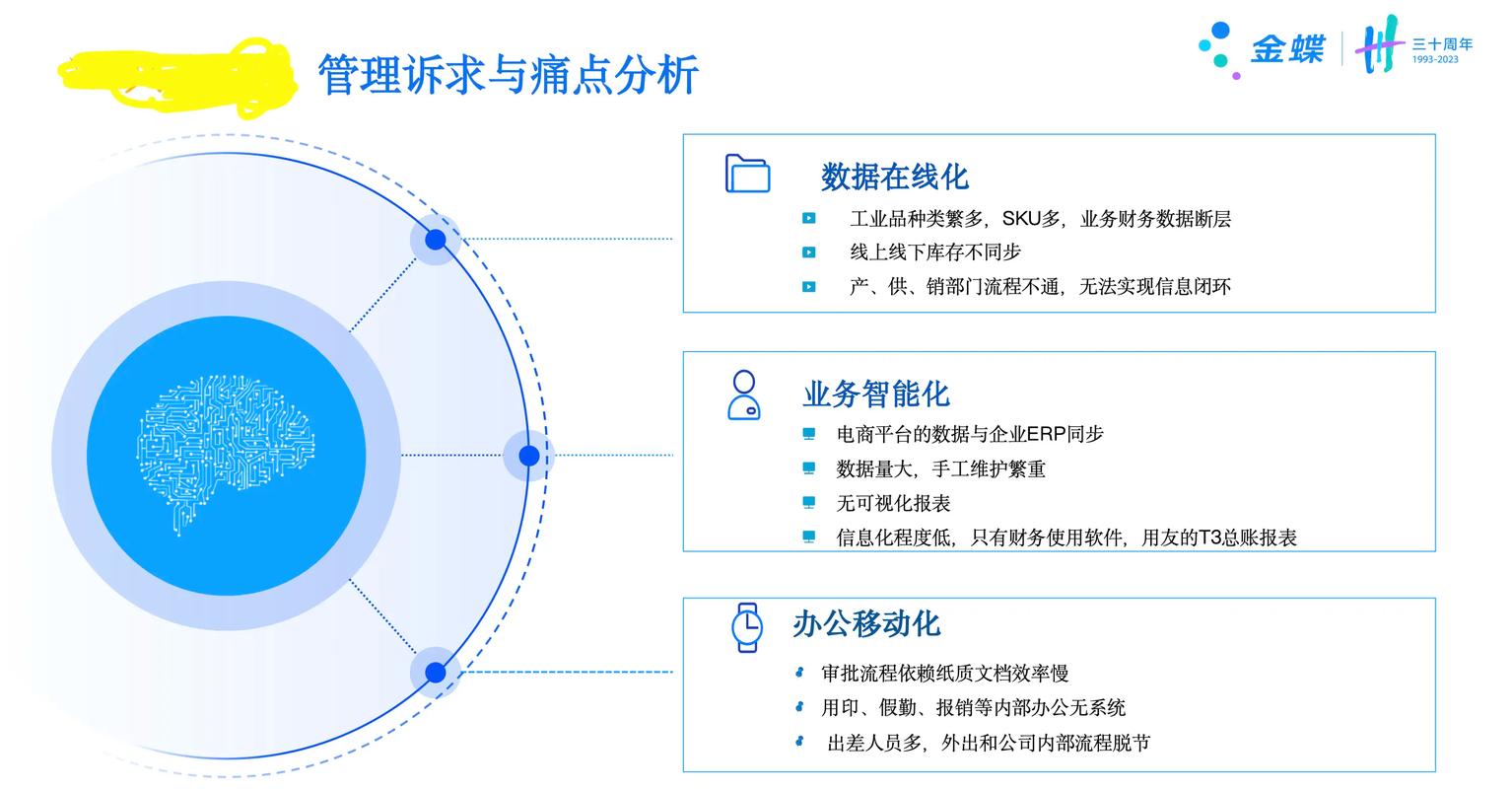 请浅谈用户痛点研究的价值和意义（用户痛点分析模型）