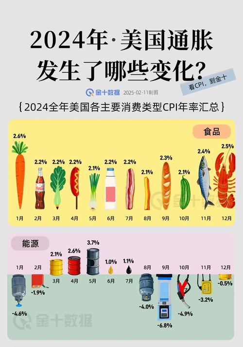 经合组织：美国今年通胀率将达4.2%，远高于美联储预期