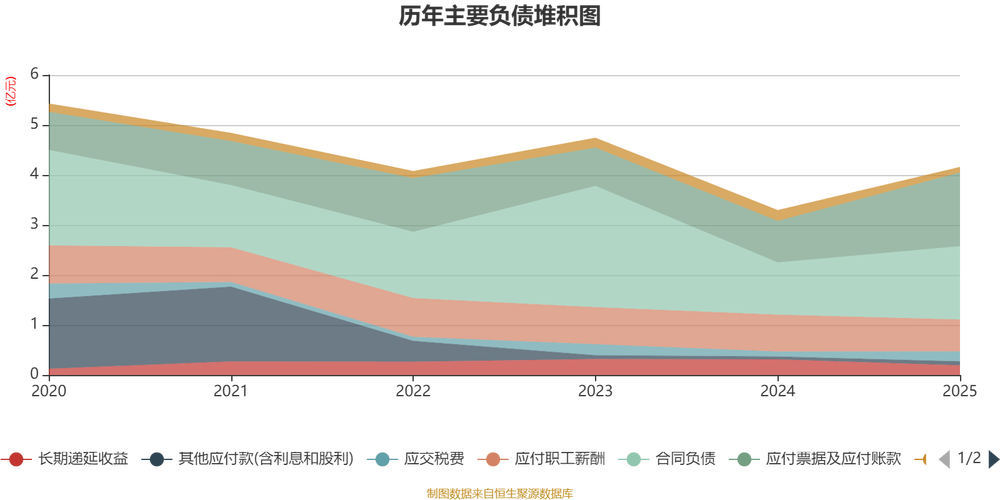 吉比特：2025年净利润同比增长89.82% 拟10派70元