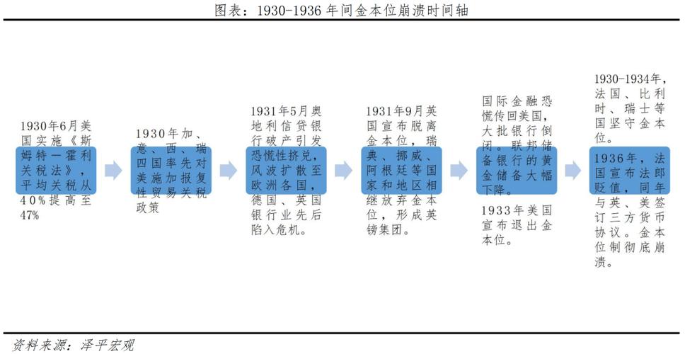 贸易保护主义时间（贸易保护主义盛行时间）