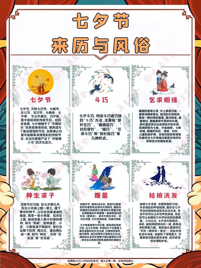 七夕节的由来和风俗（七夕节的由来和风俗100字）