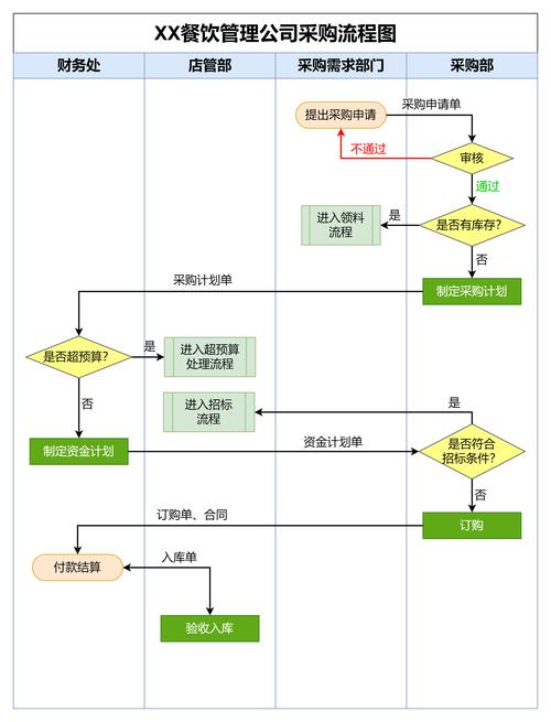 逻辑流程图制作软件（逻辑流程图制作软件下载）