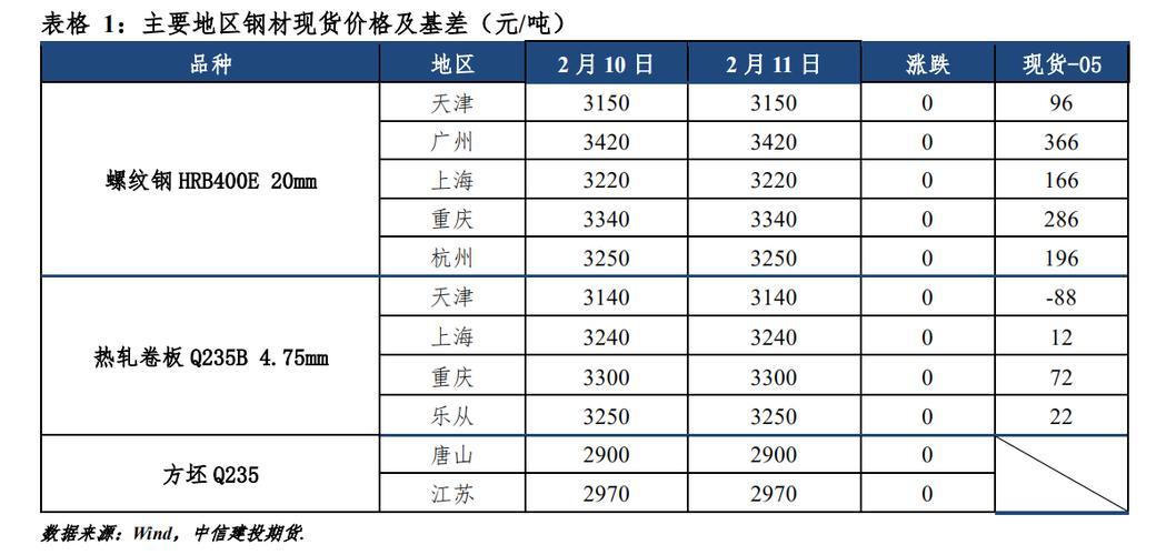 中信建投期货:3月27日工业品早报