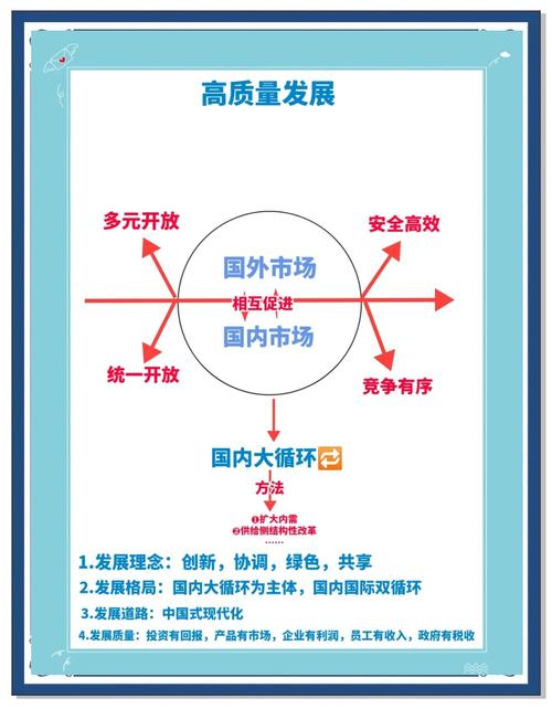 新持续发展理念的内涵（新发展理念 可持续发展）