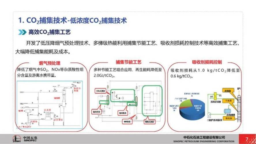 ‌碳中和背景下，CCUS技术如何助力传统能源转型？‌的简单介绍