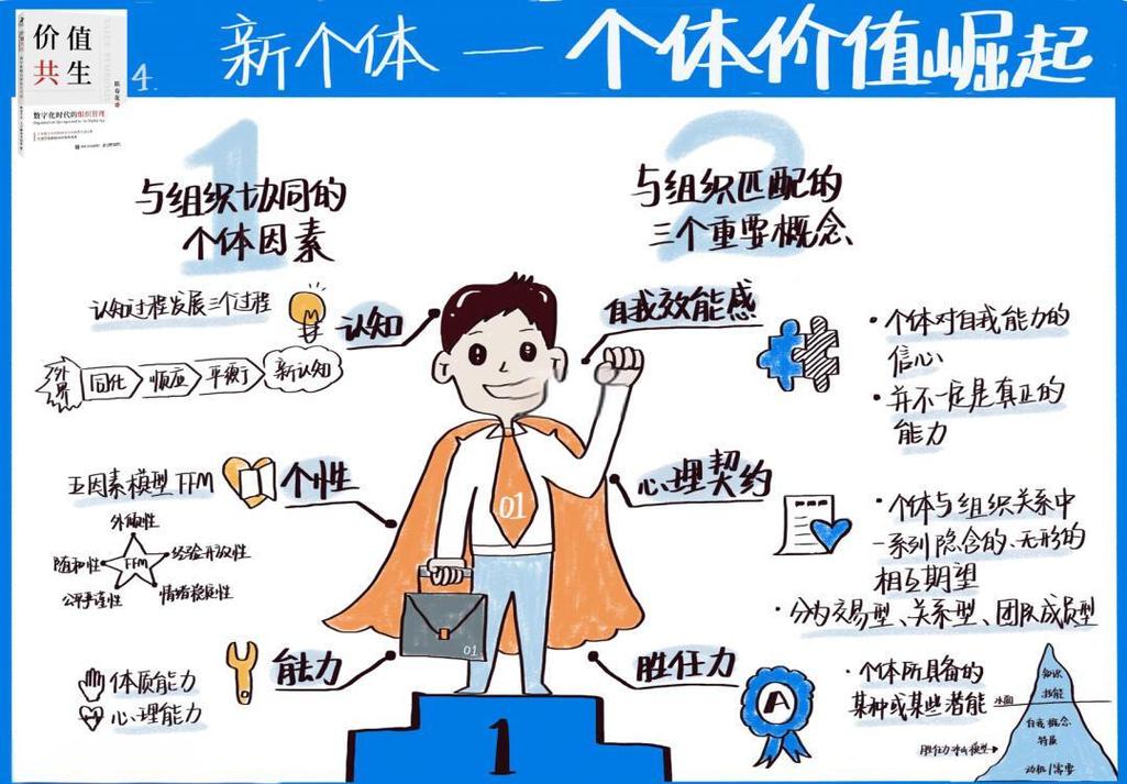 价值共创理论模型(价值共创理念)