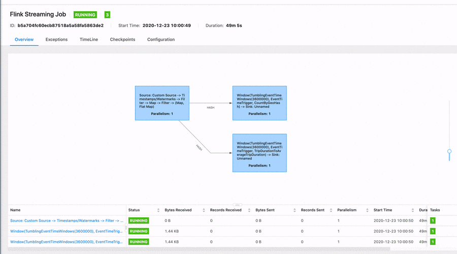 flink动态加载告警规则（flink 动态配置）