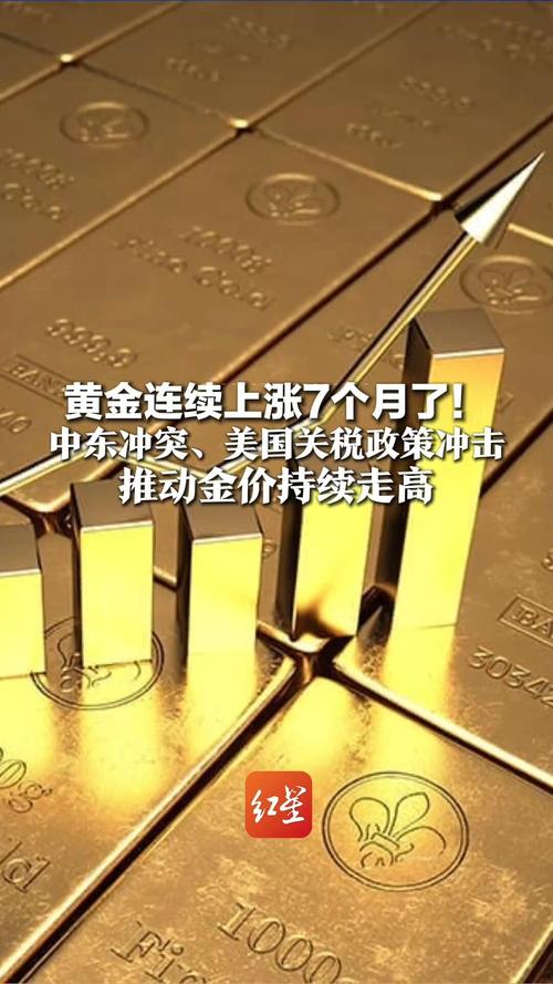 金价飙升 中东冲突持续冲击停火前景