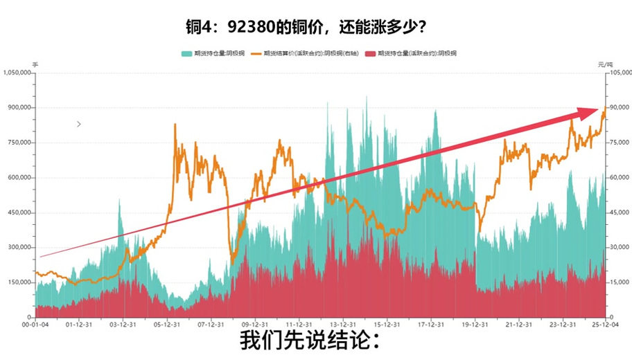 铜价录得伊朗战争爆发以来首个周涨幅
