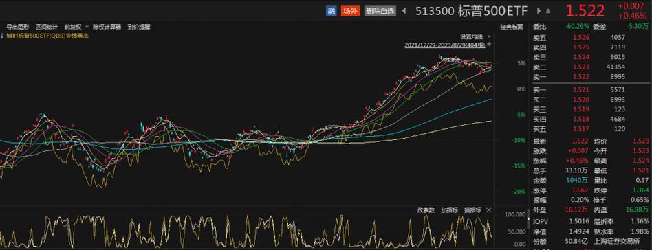 花旗削减美股敞口