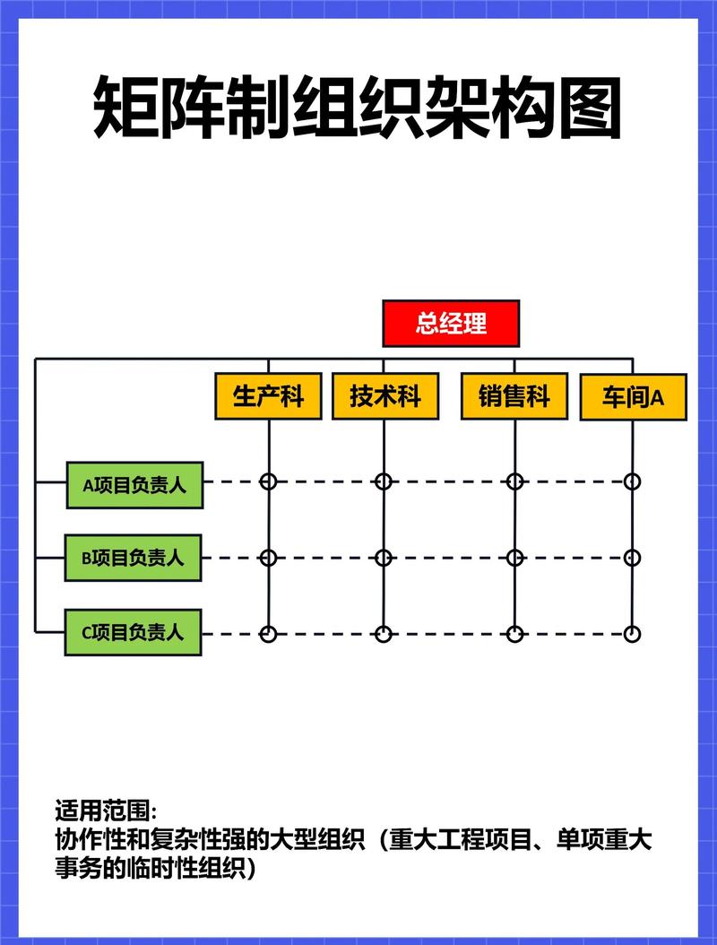 矩阵运营的优势和特征描述不正确的是(矩阵型组织运作的最大好处)