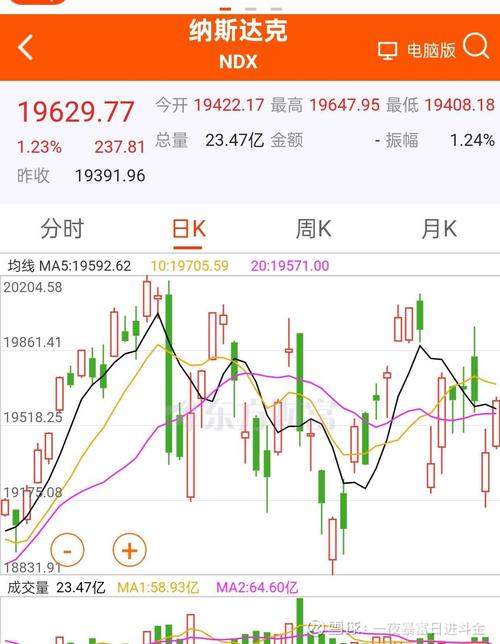纳斯达克100指数进入回调区间 大型科技股下跌拖累指数走低11%
