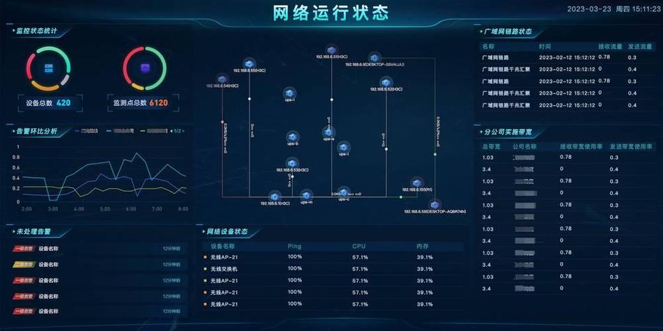 数据指标监控体系是什么（数据监控的指标包含有哪些）