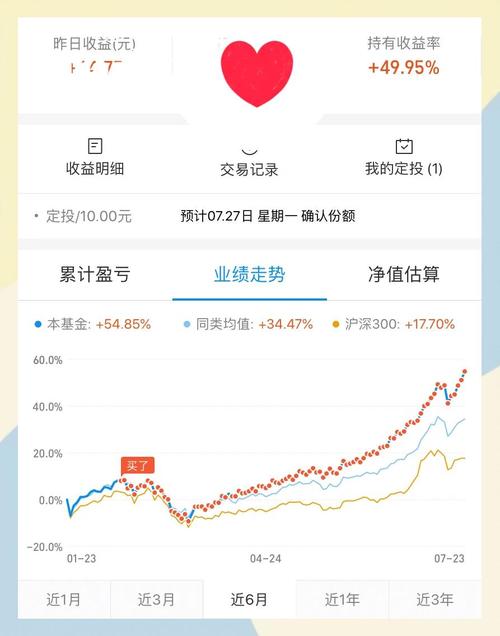 基金定投组合（基金组合 定投）